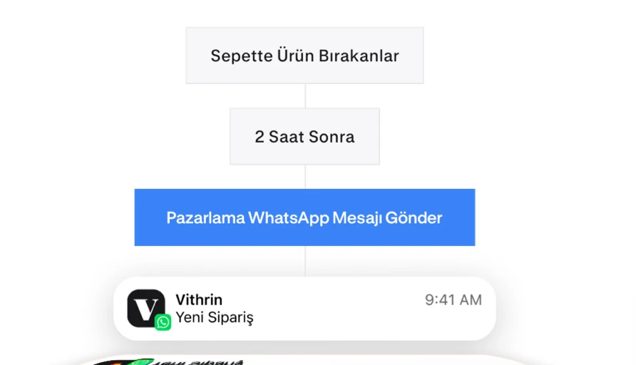 Pazarlama otomasyonu mesajları
